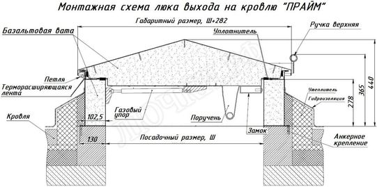Люк для выхода на кровлю Прайм 750*2050 Люк для выхода на кровлю Прайм 750*2050